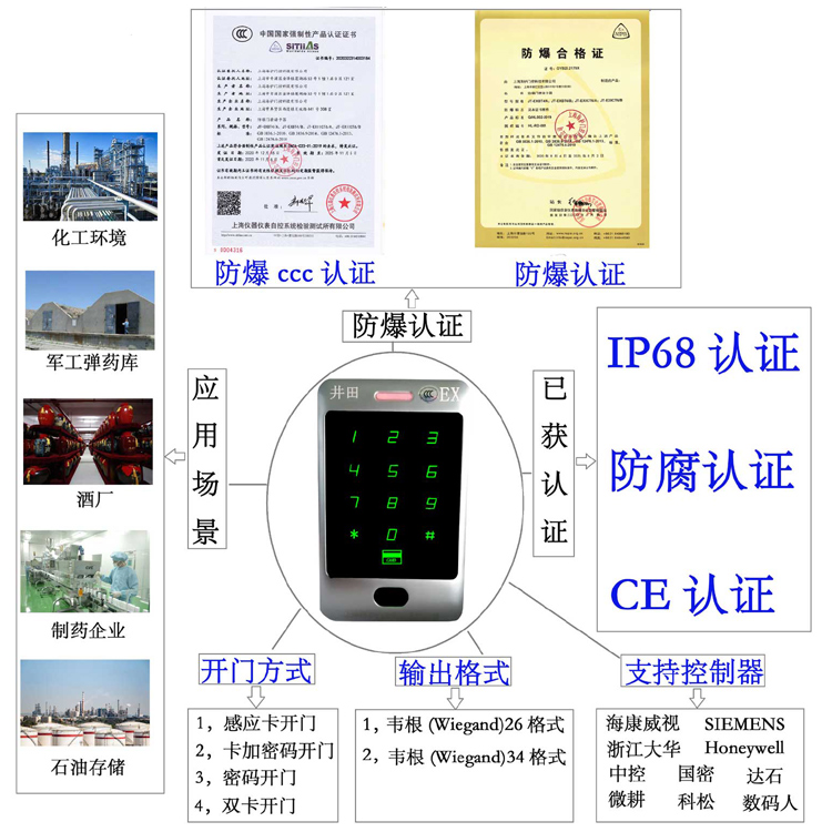 男人JJ插入女人逼防爆门禁系统的防爆门禁刷卡器的选材要点